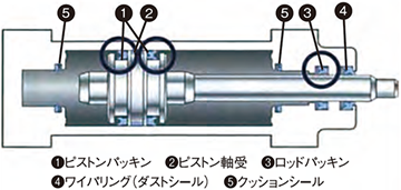 Water Hydraulic Cylinder: Internal Structure Diagram