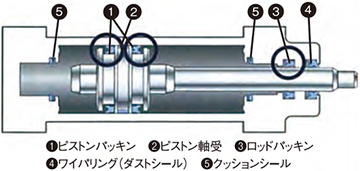 Piston Cylinder Sealing Devices