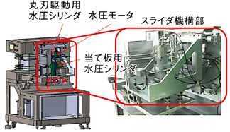 食肉のスライス・プレス装置用水圧シリンダ